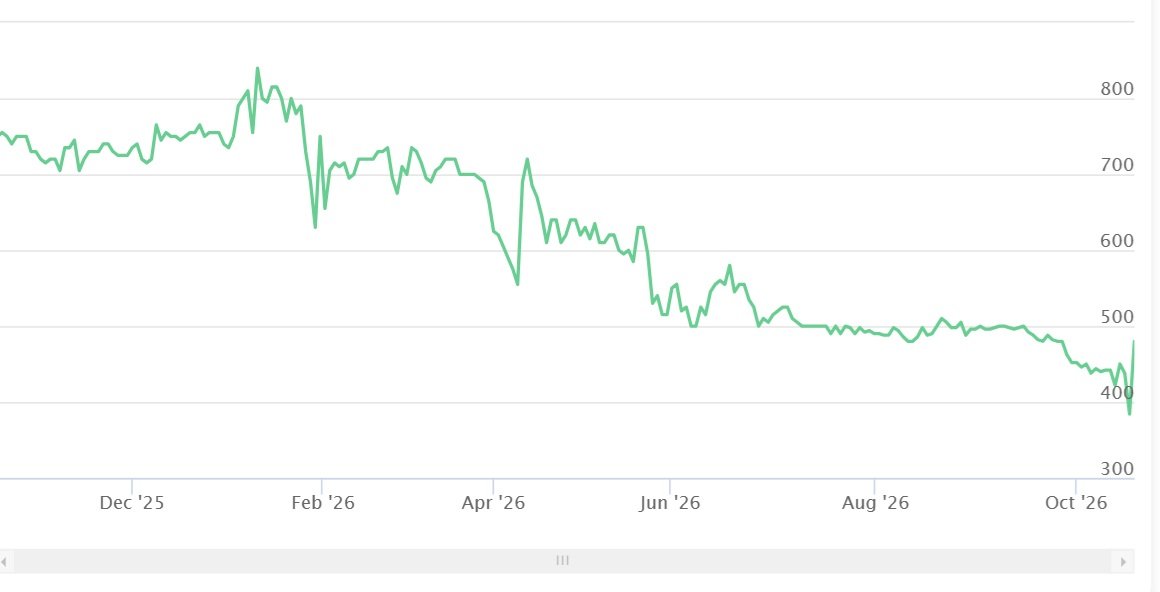 Giliran PNSE Ngasih Cuan Badak Buat Investor